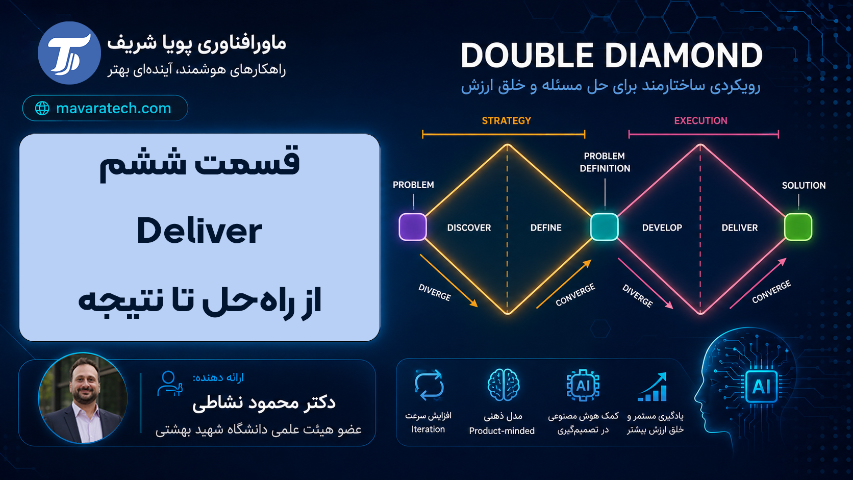 Deliver in the Double Diamond: The End of Product Development or the Beginning of Learning?