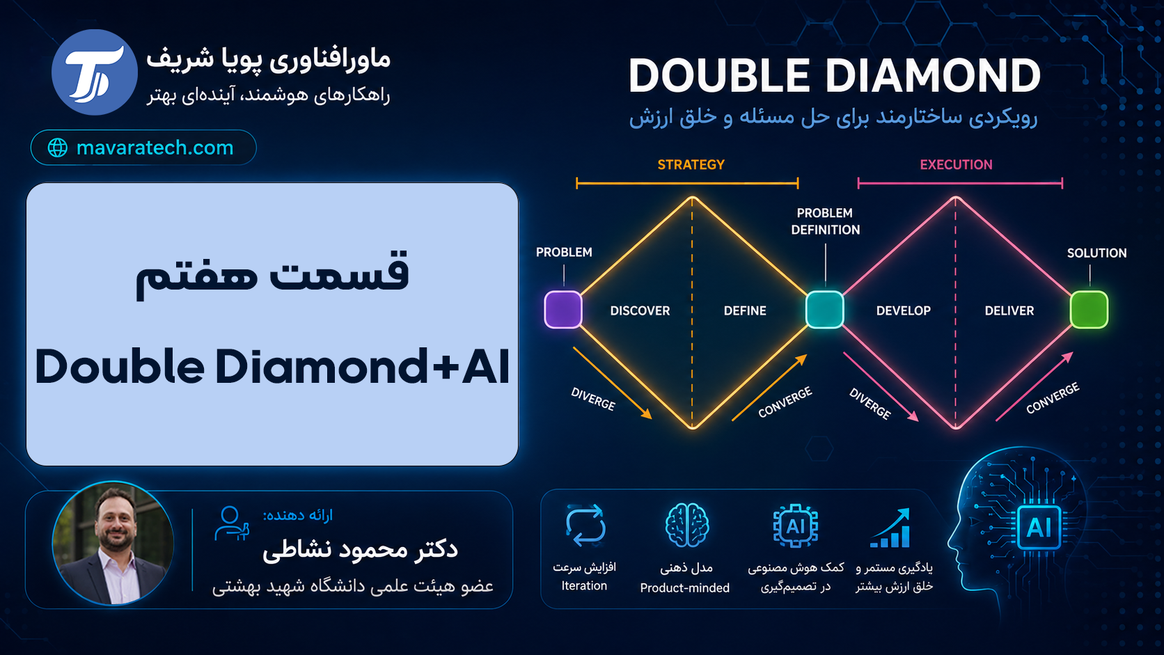 Double Diamond Summary: From Understanding the Problem to Measuring Real Outcomes